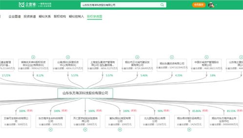 2024年中國水產養殖行業供應鏈十大代表性企業 國聯水產 大湖股份 好當家 東方海洋 開創國際