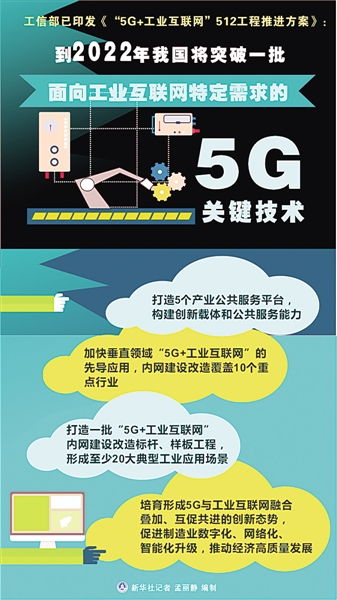 讓工業互聯網技術大顯身手 訪中國產業互聯網發展聯盟理事長 寬帶資本董事長田溯寧