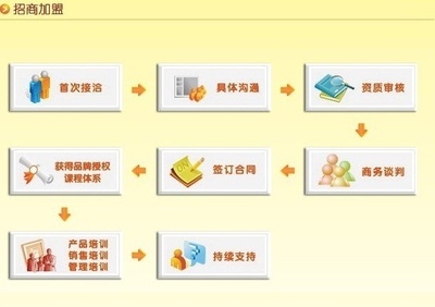 武漢菲凡鴻遠餐飲管理 數字化轉型，打造餐飲品牌新名片