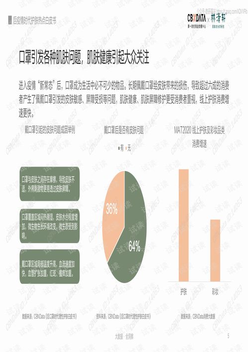 第一財經商業數據中心 化妝品行業 后疫情時代護膚熱點白皮書精品報告2020.pdf